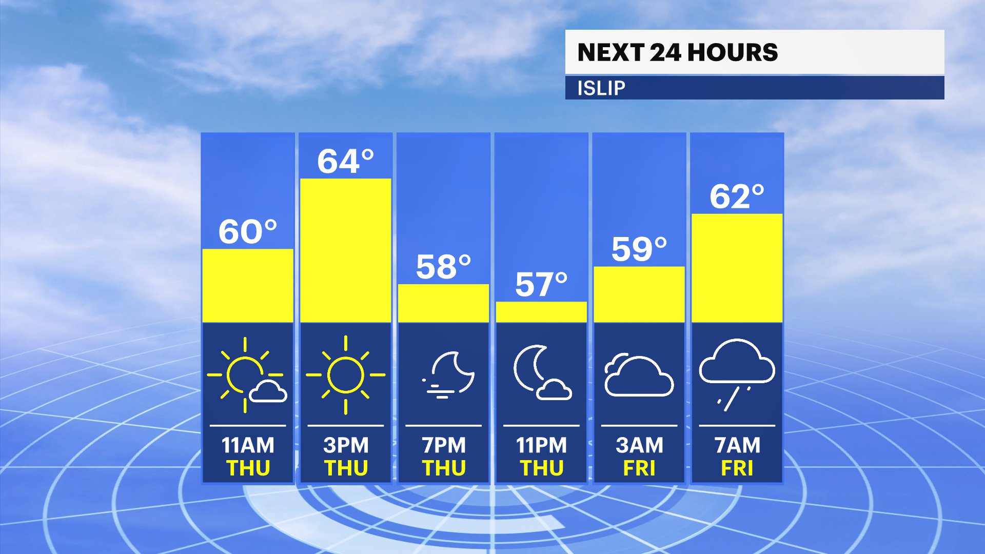 Long Island 24hr Outlook