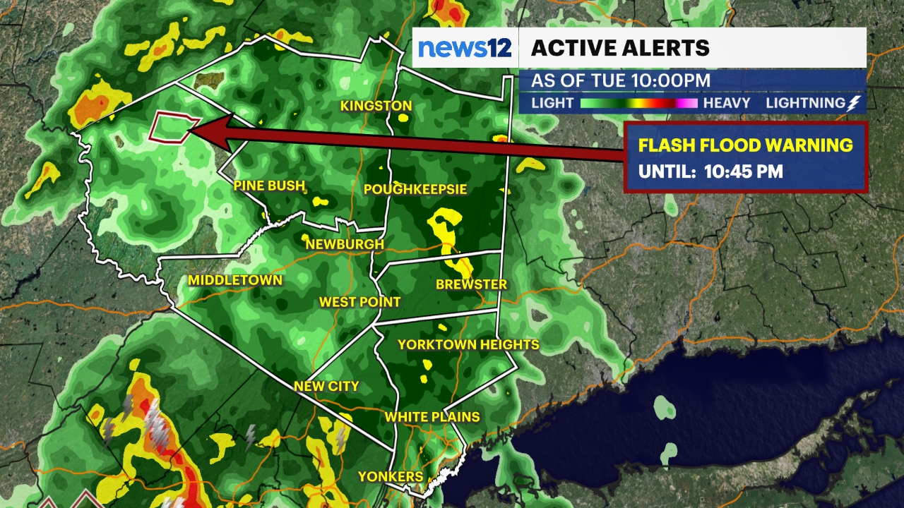 hudson valley warning plot