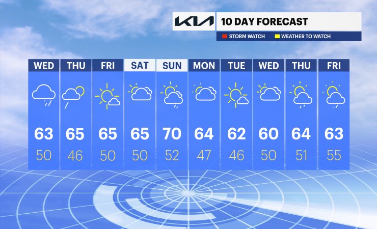 Long Island 10 day forecast