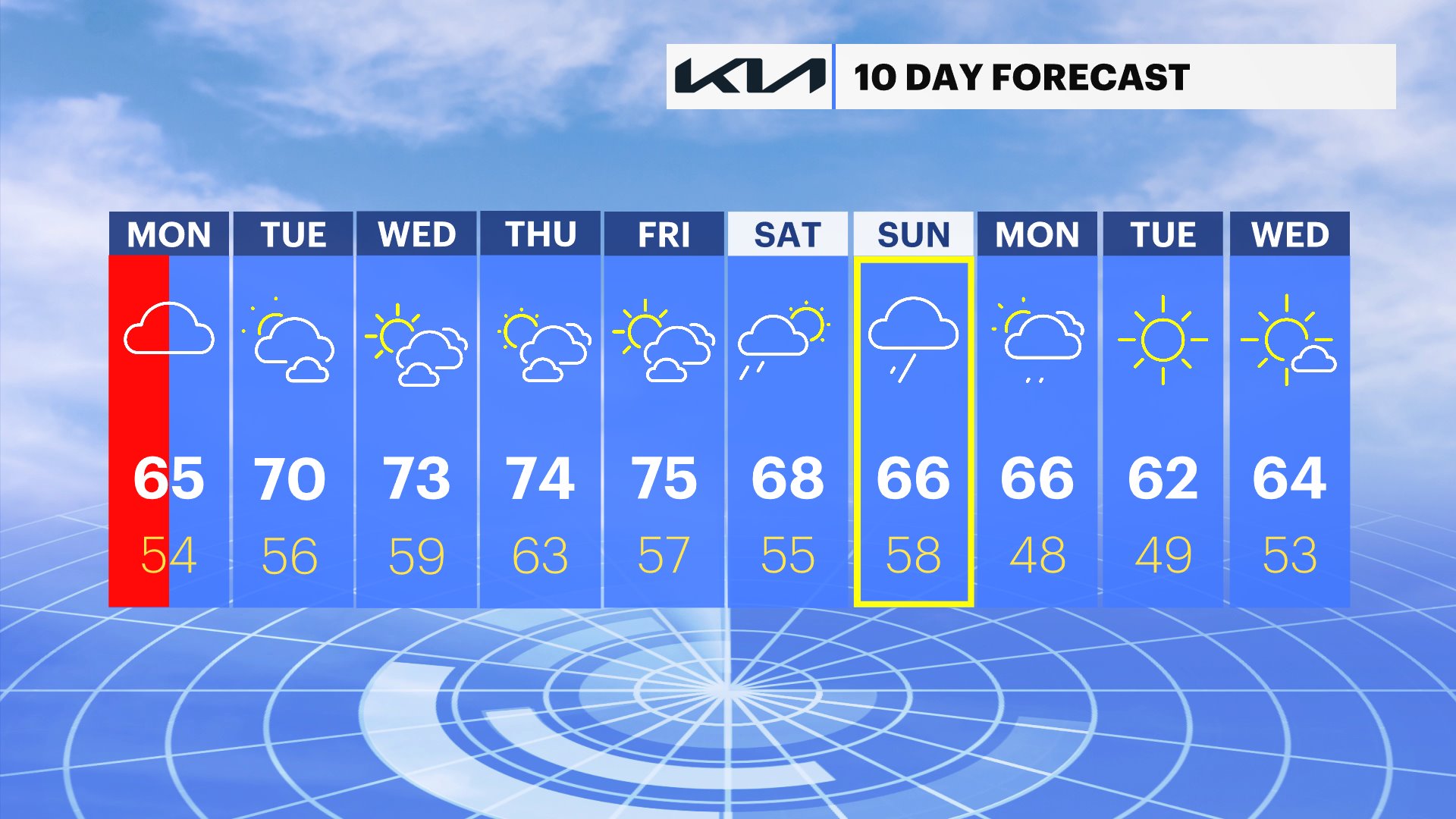 Long Island 10 day forecast