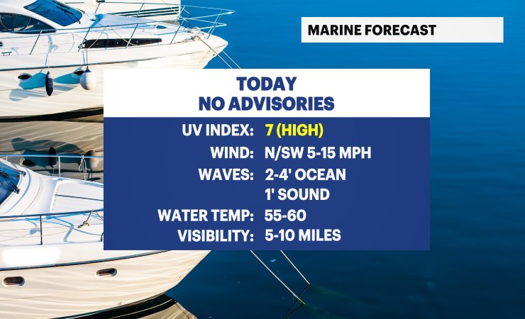 Long Island Marine Forecast